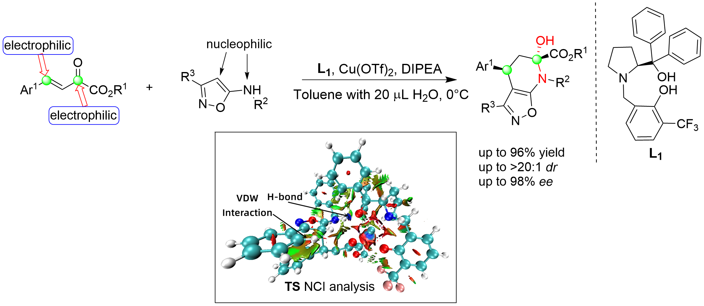 The Organic Materials Lab